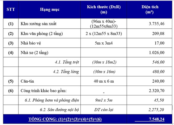 TTC IZ bàn giao Nhà xưởng để lập Bệnh viện dã chiến số 01 - Ảnh 3. TTC IZ bàn giao Nhà xưởng để lập Bệnh viện dã chiến số 01 - Ảnh 3.