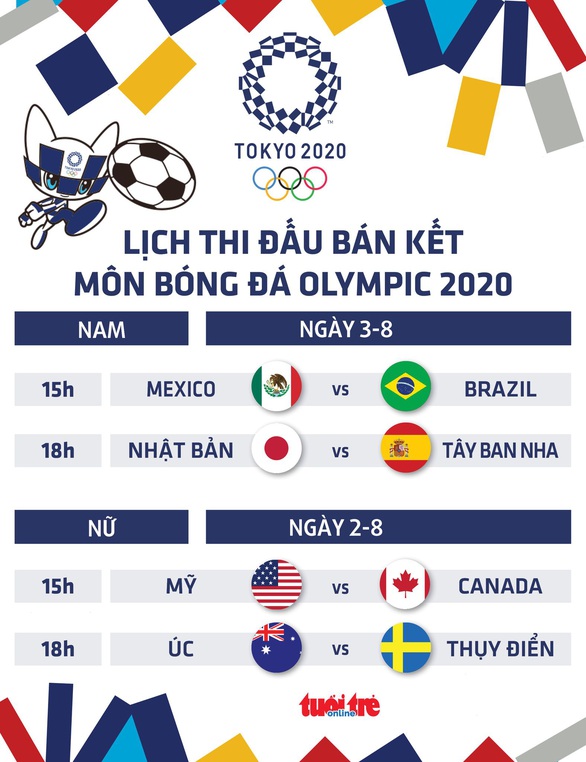 Lịch thi đấu bán kết bóng đá nam, nữ Olympic 2020 - Ảnh 1. Lịch thi đấu bán kết bóng đá nam, nữ Olympic 2020 - Ảnh 1.