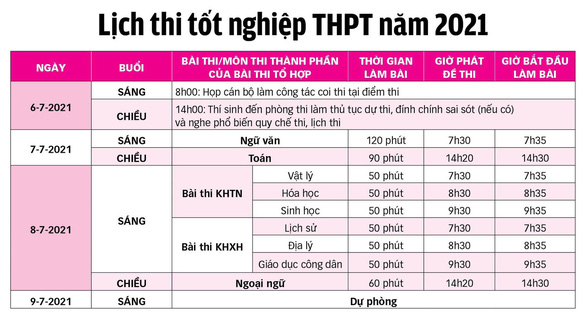 Thí sinh cả nước đang làm thủ tục thi tốt nghiệp THPT đợt 1 - Ảnh 2.