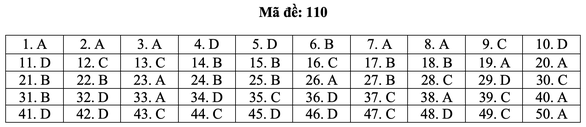 Bài giải môn toán kỳ thi tốt nghiệp THPT năm 2021 - Ảnh 16.