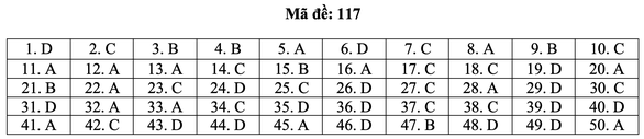 Bài giải môn toán kỳ thi tốt nghiệp THPT năm 2021 - Ảnh 23.