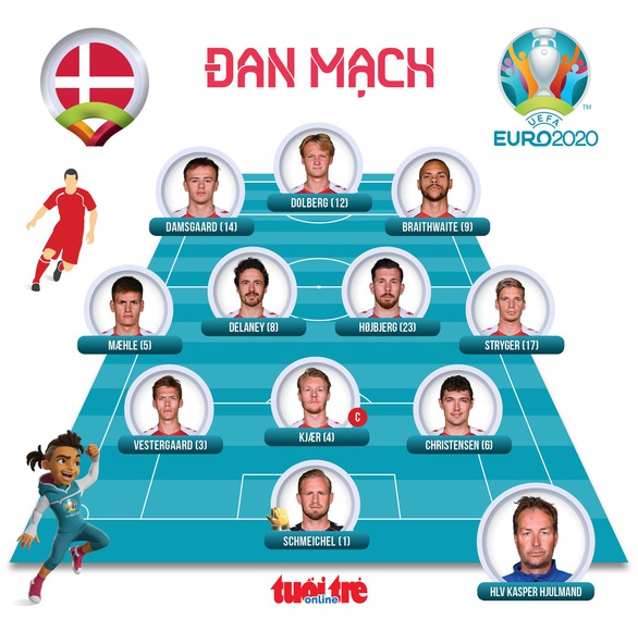 Đánh bại Đan Mạch, Anh lần đầu vào chung kết Euro - Ảnh 3. Đánh bại Đan Mạch, Anh lần đầu vào chung kết Euro - Ảnh 3.
