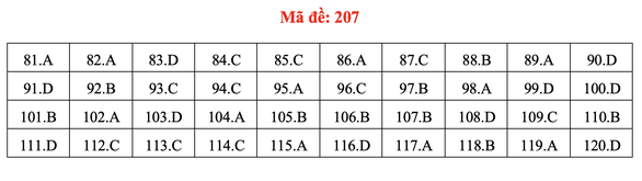 Đề và bài giải môn sinh học thi tốt nghiệp THPT 2021 - Ảnh 12.