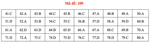 Đề và bài giải môn hóa thi tốt nghiệp THPT 2021 - Ảnh 14.