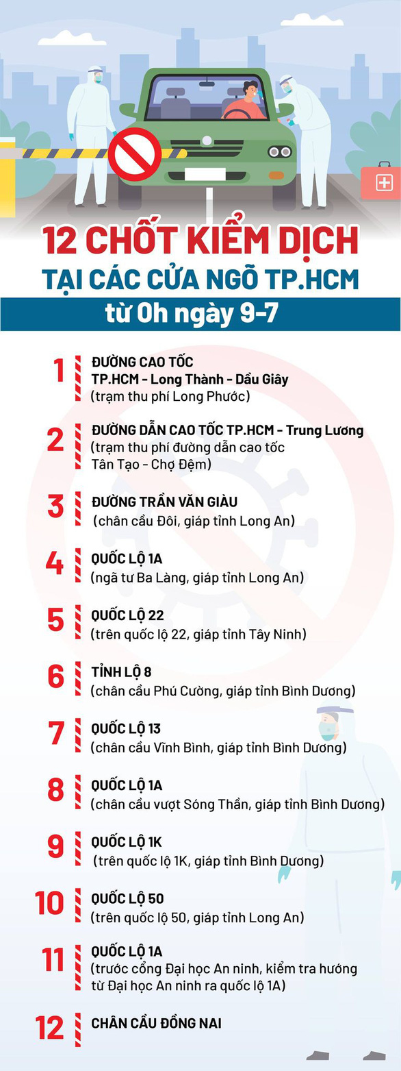 Kích hoạt lại 12 chốt kiểm soát dịch COVID-19 ở cửa ngõ TP.HCM từ 0h ngày 9-7 - Ảnh 3.