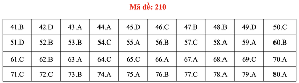 Đề và bài giải môn hóa thi tốt nghiệp THPT 2021 - Ảnh 15.