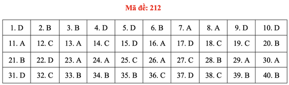 Đề và bài giải môn vật lý thi tốt nghiệp THPT 2021 - Ảnh 17.