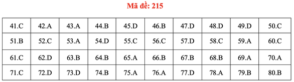 Đề và bài giải môn hóa thi tốt nghiệp THPT 2021 - Ảnh 20.