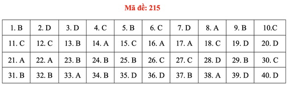 Đề và bài giải môn vật lý thi tốt nghiệp THPT 2021 - Ảnh 20.