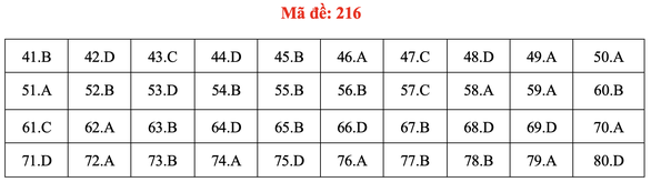 Đề và bài giải môn hóa thi tốt nghiệp THPT 2021 - Ảnh 21.