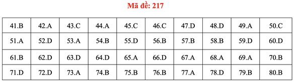 Đề và bài giải môn hóa thi tốt nghiệp THPT 2021 - Ảnh 22.