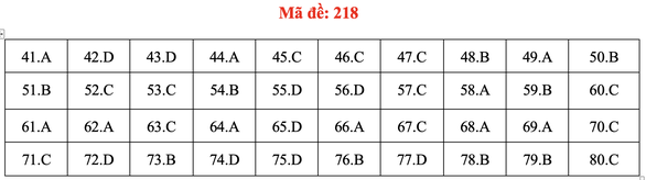 Đề và bài giải môn hóa thi tốt nghiệp THPT 2021 - Ảnh 23.