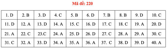 Đề và bài giải môn vật lý thi tốt nghiệp THPT 2021 - Ảnh 25.