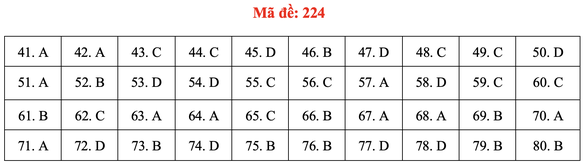 Đề và bài giải môn hóa thi tốt nghiệp THPT 2021 - Ảnh 29.