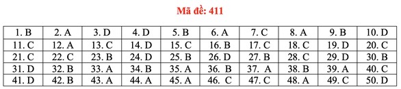 Đề và bài giải môn ngoại ngữ kỳ thi tốt nghiệp THPT 2021 - Ảnh 16.