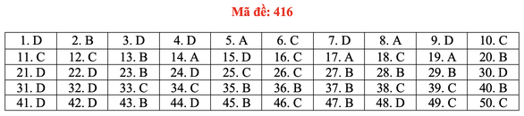 Đề và bài giải môn ngoại ngữ kỳ thi tốt nghiệp THPT 2021 - Ảnh 21.