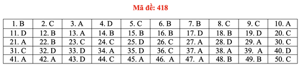 Đề và bài giải môn ngoại ngữ kỳ thi tốt nghiệp THPT 2021 - Ảnh 23.