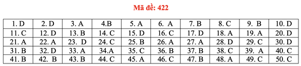 Đề và bài giải môn ngoại ngữ kỳ thi tốt nghiệp THPT 2021 - Ảnh 27.