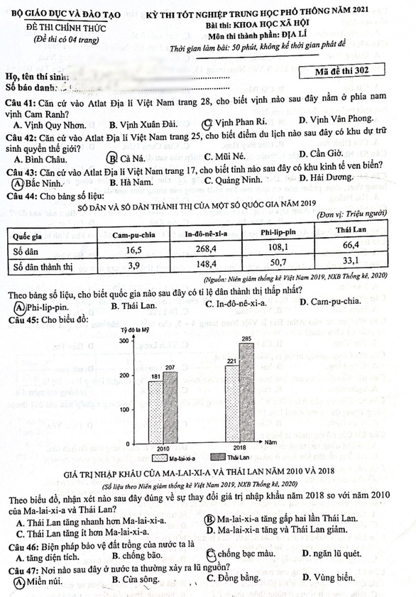 Đề thi và bài giải gợi ý môn địa lý kỳ thi tốt nghiệp THPT 2021 - Ảnh 2.