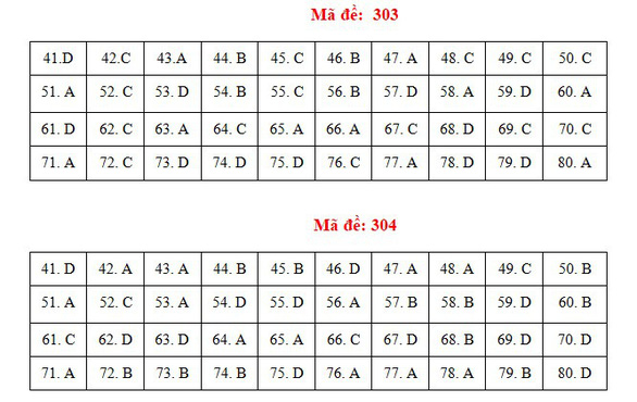 Bài giải gợi ý môn địa lý kỳ thi tốt nghiệp THPT 2021 - Ảnh 7.