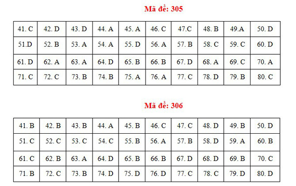 Bài giải gợi ý môn địa lý kỳ thi tốt nghiệp THPT 2021 - Ảnh 8.