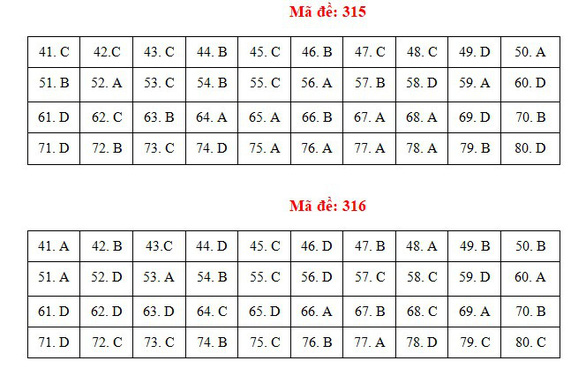 Bài giải gợi ý môn địa lý kỳ thi tốt nghiệp THPT 2021 - Ảnh 13.