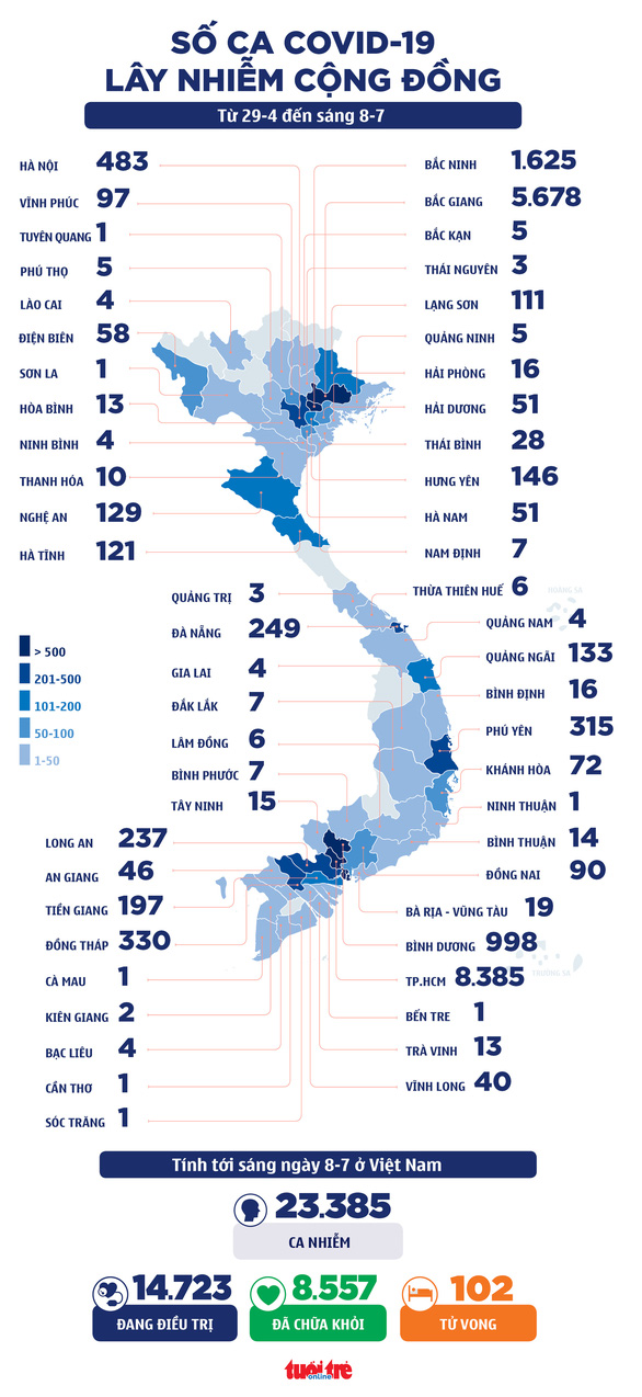 Sáng 8-7: Thêm 234 ca ở TP HCM, 80 ca ở Bình Dương, 10.000 y bác sĩ, sinh viên chi viện TP.HCM - Ảnh 3.