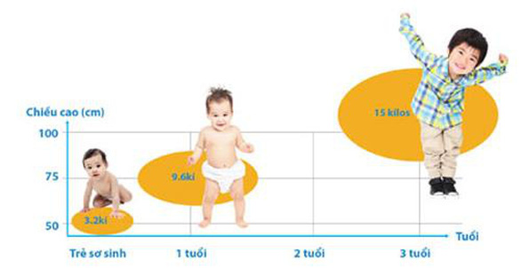 LineaBon - vitamin hỗ trợ cải thiện chiều cao cho trẻ - Ảnh 1.