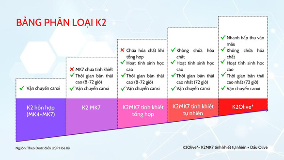 Bảng phân loại K2
