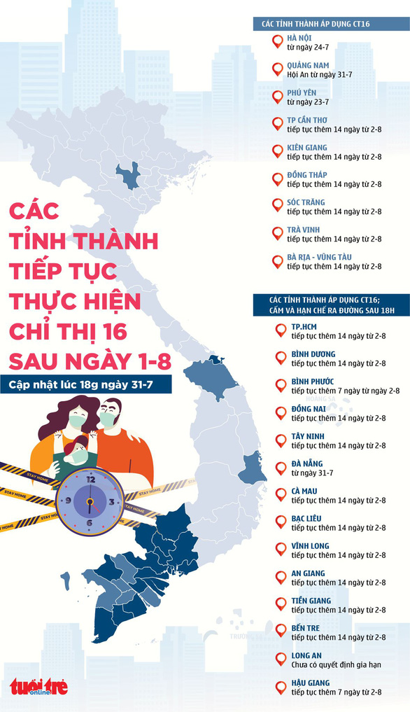 Sáng 1-8: Cả nước thêm 4.374 ca COVID-19, 23 tỉnh thành tiếp tục thực hiện chỉ thị 16 - Ảnh 3.