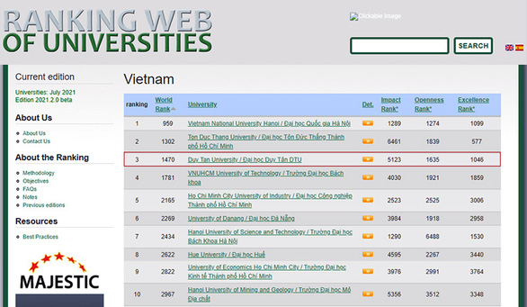 4 đại học Việt Nam giữ vững Top đầu trên bảng xếp hạng Webometrics 2021 Xephang-16278225907821431065489