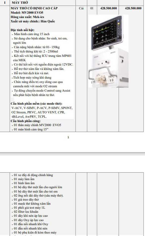 Bộ Y tế yêu cầu làm rõ vụ máy thở giá 455 triệu, kê khai lên 960 triệu - Ảnh 1.