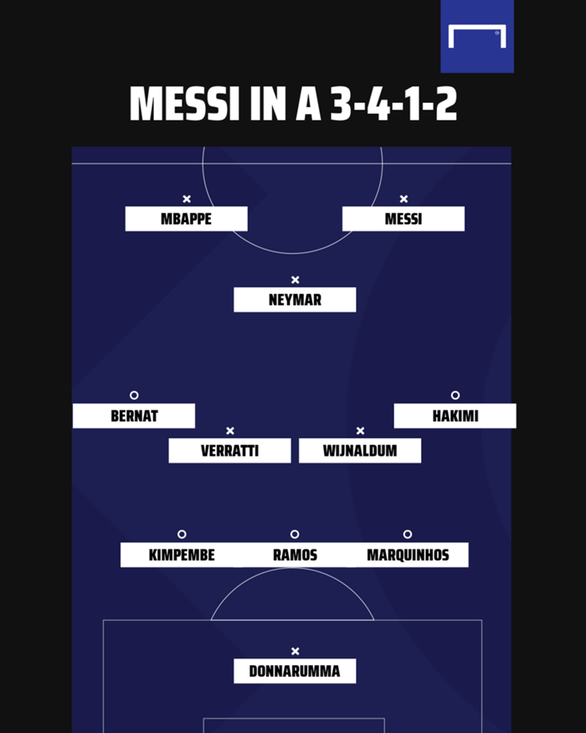 Messi sẽ thi đấu ở vị trí nào sau khi gia nhập PSG? - Ảnh 4.