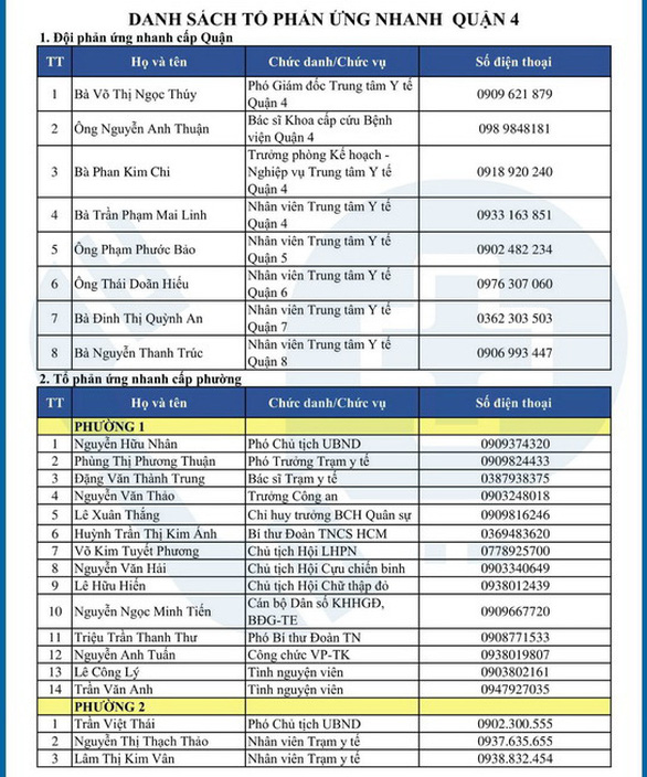 Cần cứ gọi 312 tổ phản ứng nhanh cấp cứu F0 cách ly tại nhà - Ảnh 7.