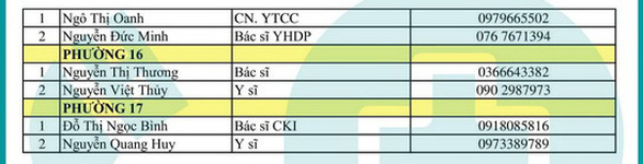 Cần cứ gọi 312 tổ phản ứng nhanh cấp cứu F0 cách ly tại nhà - Ảnh 44.