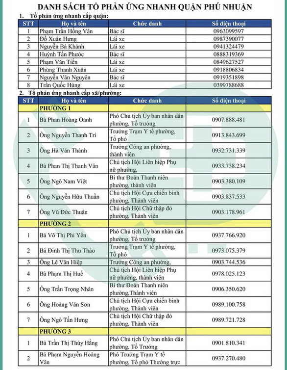 Cần cứ gọi 312 tổ phản ứng nhanh cấp cứu F0 cách ly tại nhà - Ảnh 38.