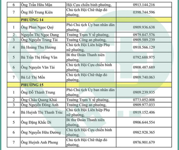 Cần cứ gọi 312 tổ phản ứng nhanh cấp cứu F0 cách ly tại nhà - Ảnh 42.