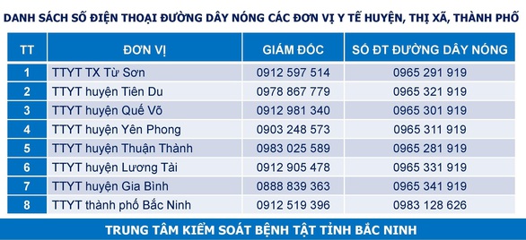 Sau 21 ngày không có ca dương tính, Bắc Ninh phải cách ly y tế huyện Lương Tài - Ảnh 3. Sau 21 ngày không có ca dương tính, Bắc Ninh phải cách ly y tế huyện Lương Tài - Ảnh 3.