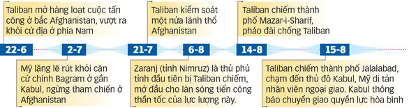 Tổng thống Afghanistan chạy ra nước ngoài - Ảnh 2.