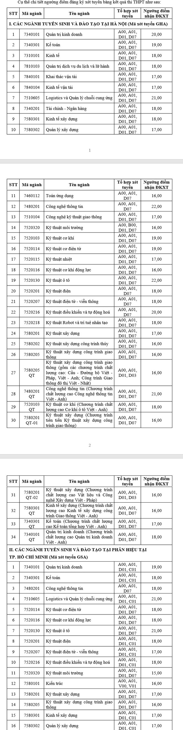 Học viện Tài chính tuyển sinh diện đặc cách xét công nhận tốt nghiệp THPT năm 2021 - Ảnh 2.