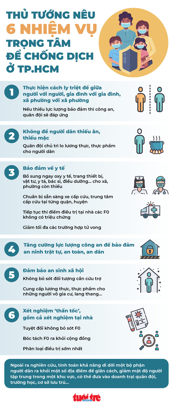 Covid sáng 21-8: Chọn nhà thầu trong trường hợp đặc biệt mua bổ sung gần 20 triệu liều Pfizer - Ảnh 3.