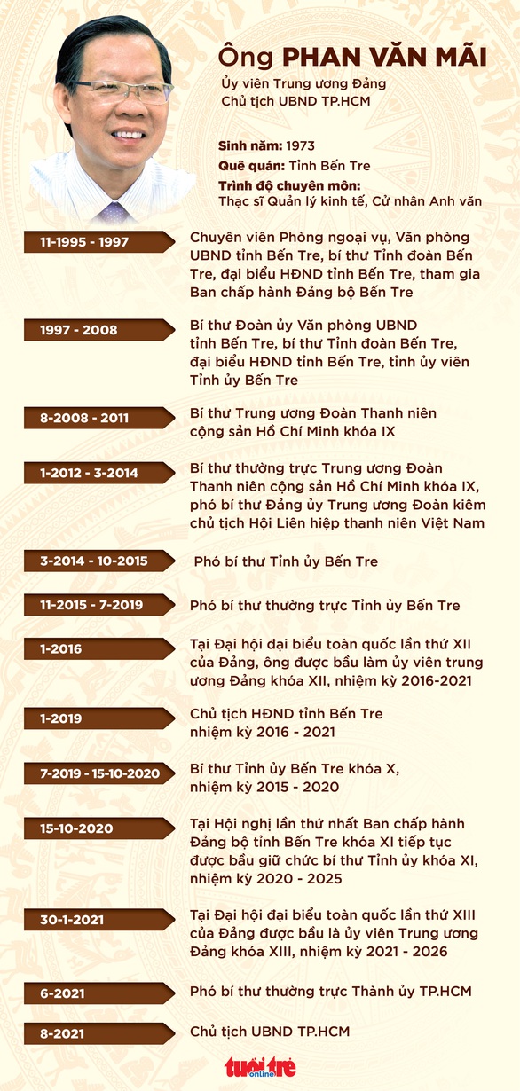 Tân Chủ tịch TP.HCM Phan Văn Mãi: Tập trung cải thiện tình hình, tiến đến kiểm soát dịch COVID-19 - Ảnh 3.