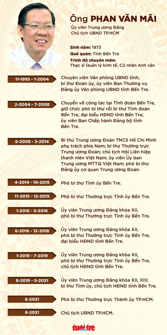 Tân Chủ tịch TP.HCM Phan Văn Mãi: Tập trung cải thiện tình hình, tiến đến kiểm soát dịch COVID-19 - Ảnh 3. Tân Chủ tịch TP.HCM Phan Văn Mãi: Tập trung cải thiện tình hình, tiến đến kiểm soát dịch COVID-19 - Ảnh 3.