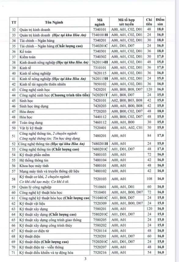 ĐH Huế, ĐH Sài Gòn, ĐH Cần Thơ công bố điểm sàn xét tuyển đại học - Ảnh 4. ĐH Huế, ĐH Sài Gòn, ĐH Cần Thơ công bố điểm sàn xét tuyển đại học - Ảnh 4.