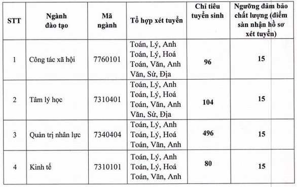 Thêm hàng loạt trường đại học công bố điểm sàn xét tuyển - Ảnh 15. Thêm hàng loạt trường đại học công bố điểm sàn xét tuyển - Ảnh 15.