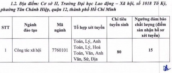 Thêm hàng loạt trường đại học công bố điểm sàn xét tuyển - Ảnh 17. Thêm hàng loạt trường đại học công bố điểm sàn xét tuyển - Ảnh 17.