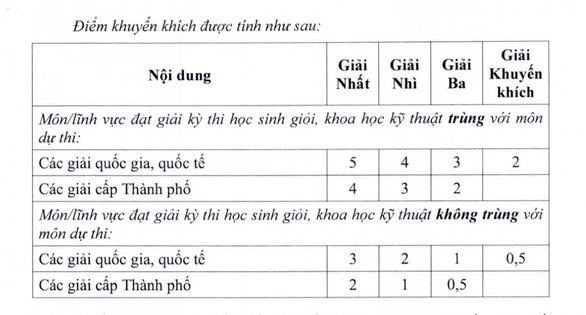 TP.HCM: Quyết định xét tuyển vào lớp 10 hệ thường và hệ chuyên - Ảnh 2.