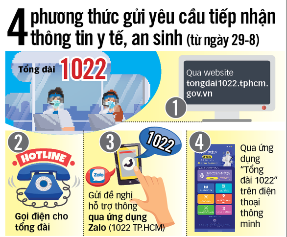 Nhiều giải pháp để đường dây nóng phải nóng - Ảnh 3.