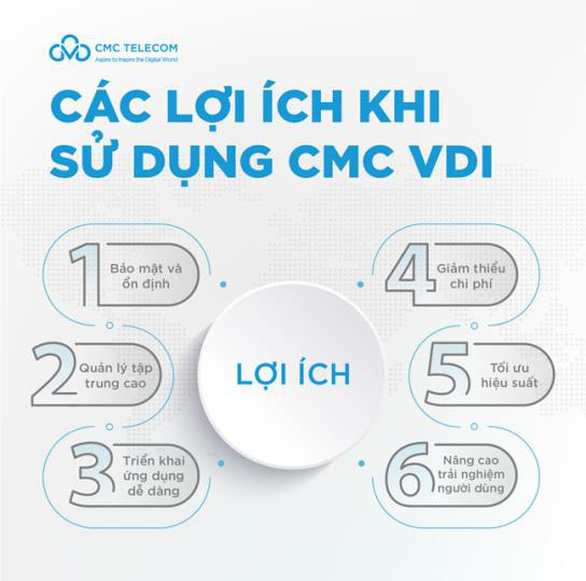 CMC VDI - Giải pháp bảo vệ doanh nghiệp đặc thù làm việc từ xa - Ảnh 2.