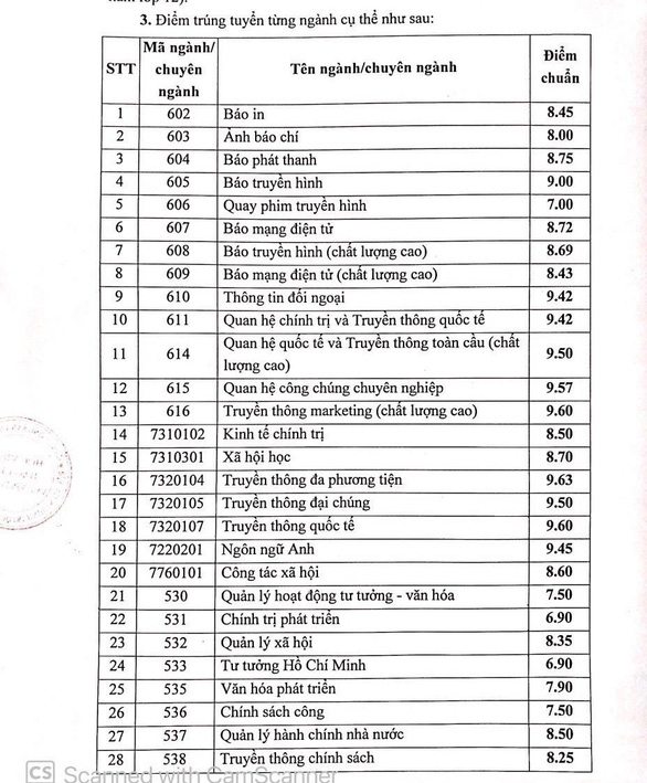 Học viện Báo chí và Tuyên truyền dành 30% chỉ tiêu tuyển sinh cho xét tuyển học bạ - Ảnh 2.